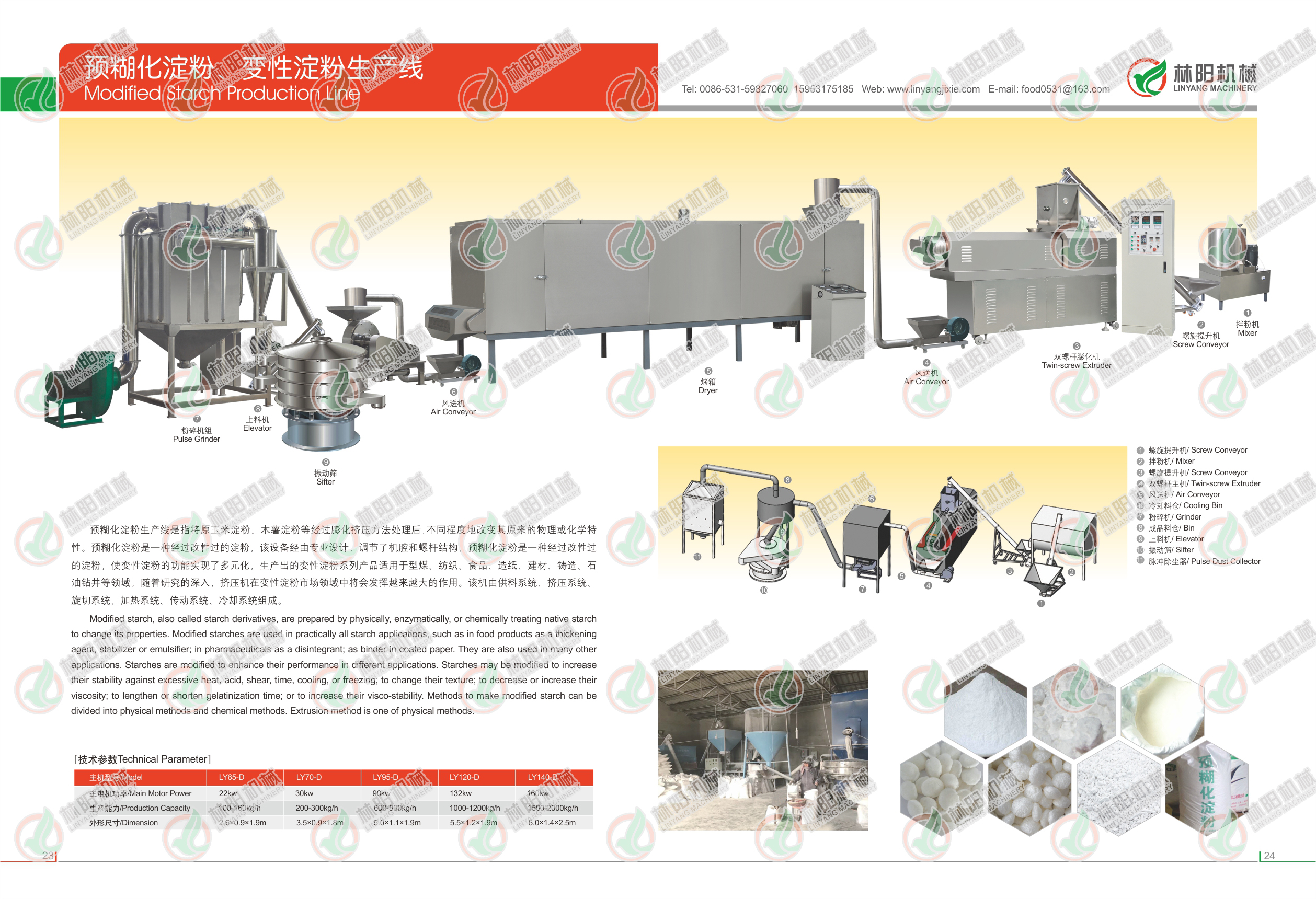 济南林阳膨化机械有限公司画册(图14)