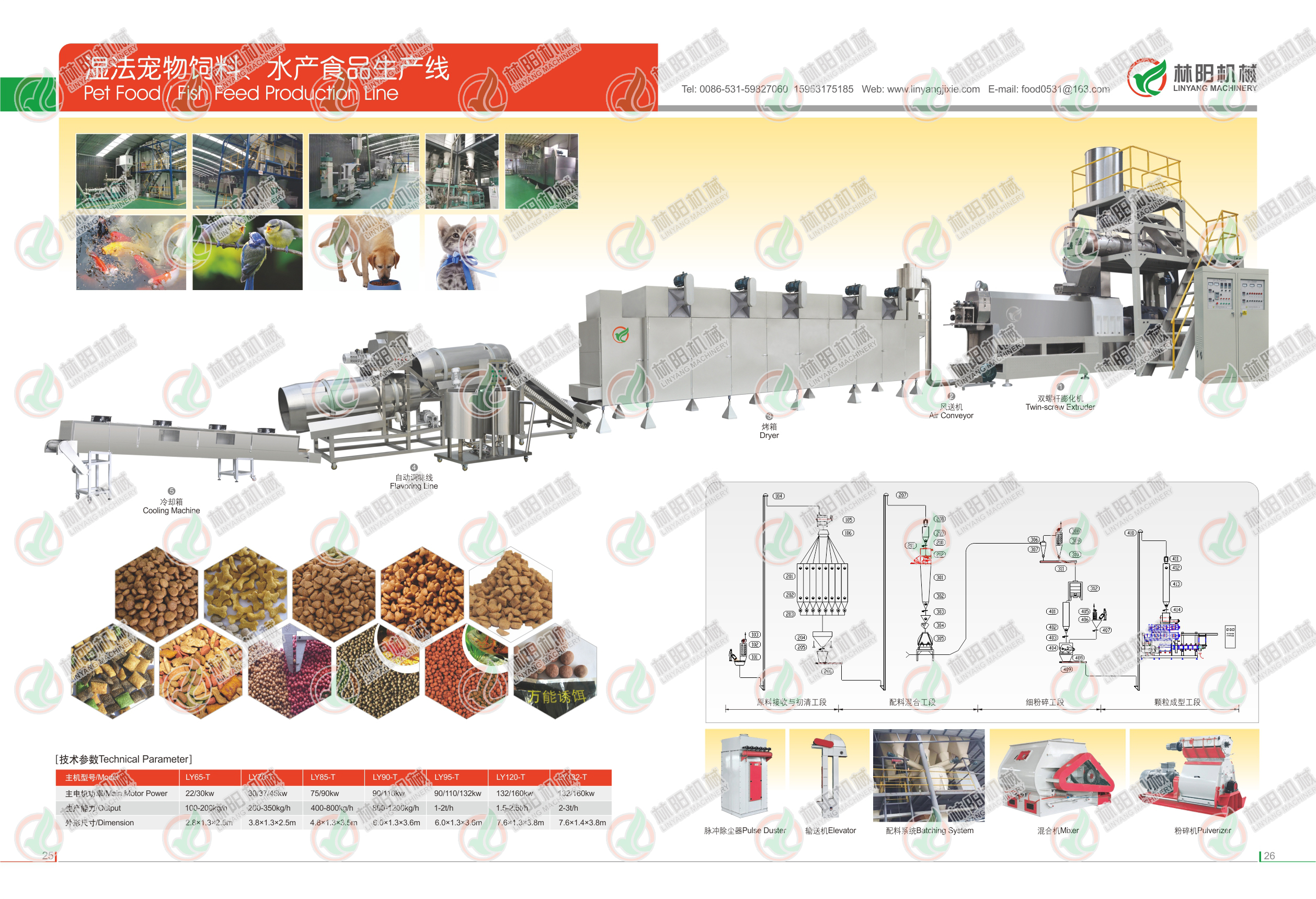 济南林阳膨化机械有限公司画册(图15)